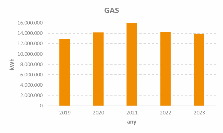 gas2023.png